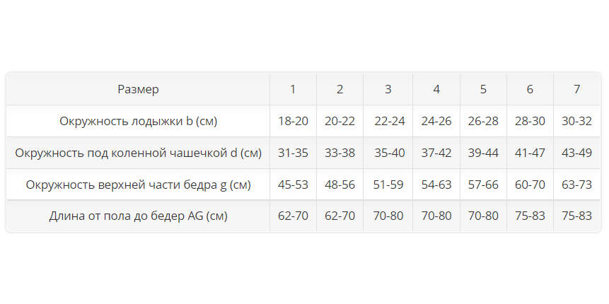 Противоэмболические чулки 2862 OPPO Medical, 1 класс купить в OrtoMir24