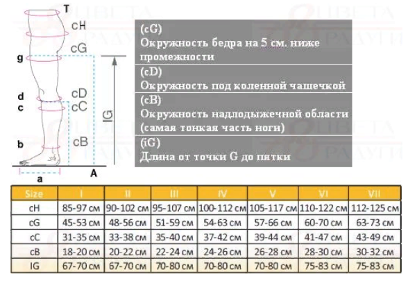 Компрессионные чулки 2865 OPPO Medical, 2 класс купить в OrtoMir24